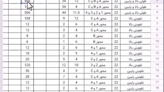 نحوه تهیه لیست خرید میلگرد فونداسیون