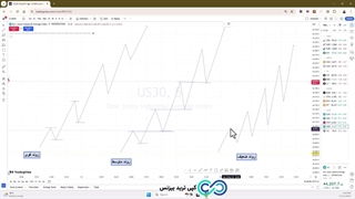 آشنایی با انواع سایکل بازار - شرایط هر [Cycle] در بازار فارکس چیست؟