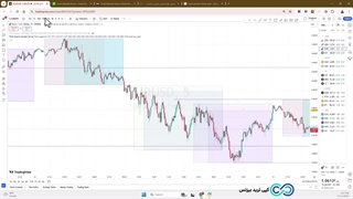 آموزش و بررسی سشن های معاملاتی فارکس [ابزارها + ویژگی ها]