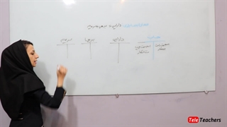 آموزش حسابداری مقدماتی به زبان ساده - قسمت 6