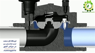 چگونگی کارکرد شیر برقی - فارم صنعت
