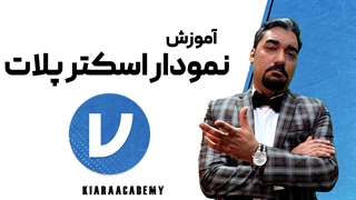 نمودار پراکندگی در جامووی (jamovi)