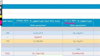 قسمت 22 آموزش ساده بررسی سهام ، بررسی درآمد به کمک صورت جریان وجه نقد(بخش دوم)
