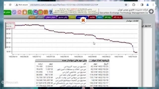 نکات بسیار مهم در هنگام سرمایه گذاری در صندوقهای طلا