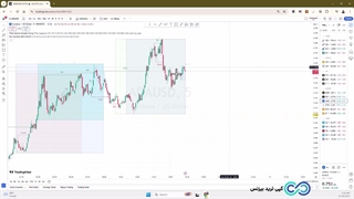 آموزش مقدماتی کار با تریدینگ ویو (TradingView) دوره الفبای فارکس