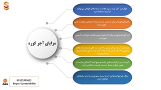آجر کوره صنعتی چیست و در کجاها کاربرد دارد؟