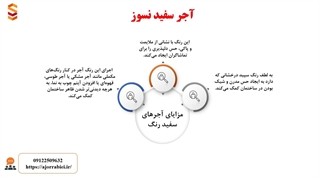 با تمام مزایا و معایب «آجر سفید» آشنا شوید!
