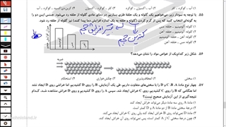 علوم تیزهوشان تحلیل ازمون مدارس برتر علوم هفتم قسمت دوم