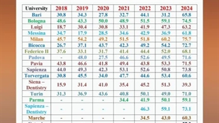 حداقل نمره قبولی در آزمون IMAT چند است - کف نمره قبولی آیمت ایتالیا 2024