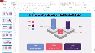 قالب پاورپوینت ایزومتریک KPI رایگان | نمایش داده‌ها با طراحی سه‌بعدی