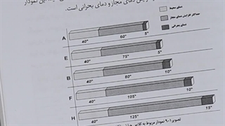 کلاس حرارتی عایق الکتروموتور و ترانسفورماتور