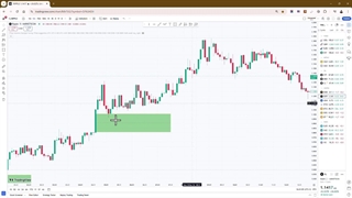 شکاف ارزش منصفانه چیست؟ آیا می دانید FVG در فارکس چیست؟