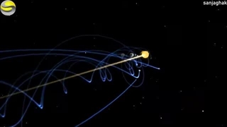 میدونستید خورشید حرکت میکنه؟(حرکات عجیب و سریع خورشید و زمین و کهکشان ها در فضا)