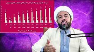 14030906: تقابل قالیباف و رهبری! در مجلس ایران چه میگذرد؟