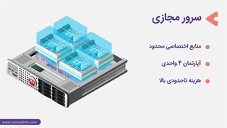 دوره آموزشی راهنمای خرید هاست وردپرس - سرور اختصاصی - سرور مجازی و هاست اشتراکی