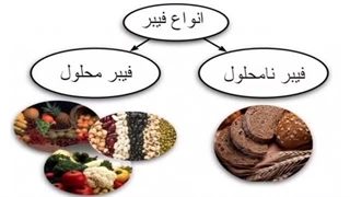 سندروم روده تحریک پذیر : پنج راه درمان خانگی سندروم روده تحریک پذیر