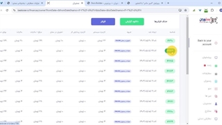 گزارش امور مالی رستوران یا کافی شاپ