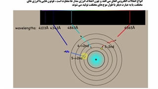 شیمی1-فصل 6- آذر1403