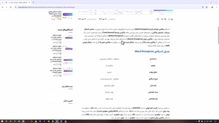 اندیکاتور واگرایی MACD برای متاتریدر 4 و 5  - دانلود رایگان - [تریدینگ فایندر]
