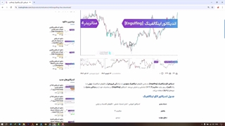 اندیکاتور الگوی انگولفینگ [Engulfing Pattern] برای متاتریدر 4/5 -دانلود رایگان- [تریدینگ فایندر]