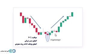 آموزش الگوی های کندلی معکوس کننده روند نزولی به صعودی [13 نمونه]