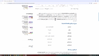 اندیکاتور الگوی فنجان و دسته (Cup and Handle Pattern) برای متاتریدر 4/5 - رایگان - [تریدینگ فایندر]