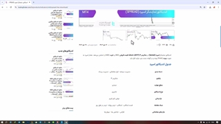 اندیکاتور نمایشگر اسپرد (SPREAD) در متاتریدر4و5 -دانلود رایگان - [تریدینگ فایندر]