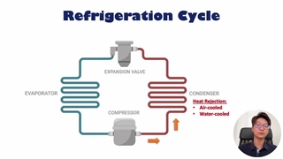 علت روشن نشدن داکت اسپلیت