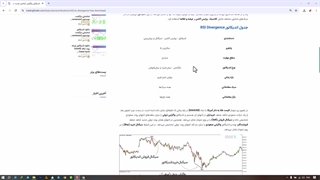 اندیکاتور واگرایی خودکار شاخص قدرت نسبی (RSI Divergence) در متاتریدر4/ 5 - رایگان - [تریدینگ فایندر]