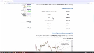 اندیکاتور ترسیم خودکار چنگال اندروز (Auto Andrews pitchfork) در متاتریدر 4 , 5 - رایگان [تریدینگ فایندر]