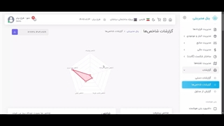 تفسیر گزارش شاخصهای ۵گانه پیشرفت پروژه در کارگاهِتو