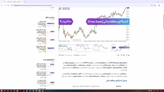 اندیکاتور منطقه زمانی (Time Zone) فارکس برای متاتریدر 4/5 - رایگان - [تریدینگ فایندر]
