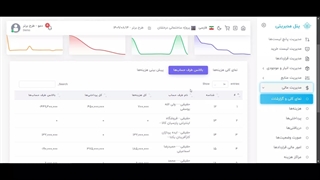 بالانس طرف حسابهای پروژه در کارگاهِتو