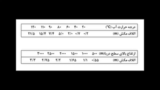 محاسبه ارتفاع پمپاژ