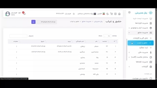حضور و غیاب افراد پروژه در کارگاهِ تو