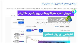 نصب اندیکاتورهای MT5  روی دسکتاپ - تریدینگ فایندر