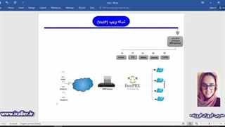 شبکه ویپ VoIP: سیستم PBX - آی کالر