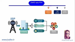 شبکه ویپ VoIP: ارائه دهندگان سرویس سیپ ترانک - آی کالر