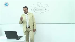 اقتصاد کلان - ۱۰ - جریان دایروی اقتصاد با حضور سه واحد اقتصاد