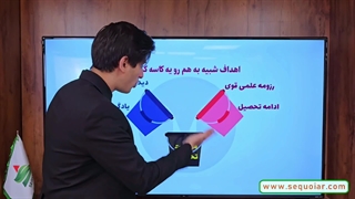 دوره هدفگذاری توی بحران(پوست اندازی)