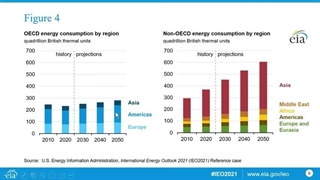 14010923: نفت خلیج فارس و رقابت آمریکا و چین