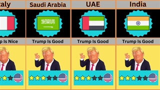 نظر کشورها درباره ترامپ الدنگ