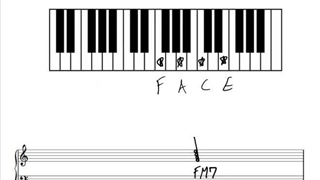 Educator Music Theory - 13_1 Seventh Chords