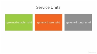 Linux Kernel and System Startup (LPIC- 2) - 05  Understanding Service Control with systemd - 04 Understanding Service Units