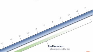 Math for Programmers - 05.Floating Point Numbers - 02.Types of Number