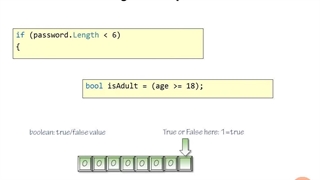 Math for Programmers - 06.Logic, Booleans and Bitwise Operations- 02.Logical Operators