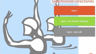 Pluralsight Linux Command Line Interface CLI Fundamentals - 04_08-Synchronize Directories With rsync