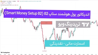 اندیکاتور Smart Money Setup 02 – تشخیص OB اصلاح‌شده در TradingView – TFLab