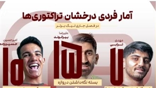 اینفوگرافی و آمار از هفته 27 لیگ برتر فوتبال