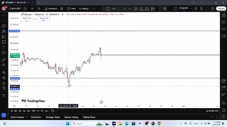 چگونه روند بازار بیت کوین را پیش بینی کنیم؟